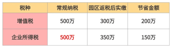 2025企業增值稅返還政策！
