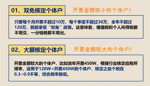江西核定征收個體戶稅收政策是什么?