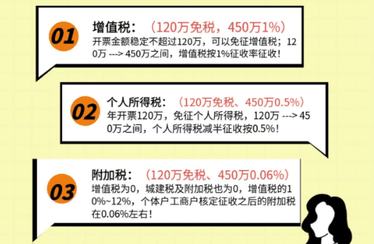 個體戶核定征收需要交哪些稅？