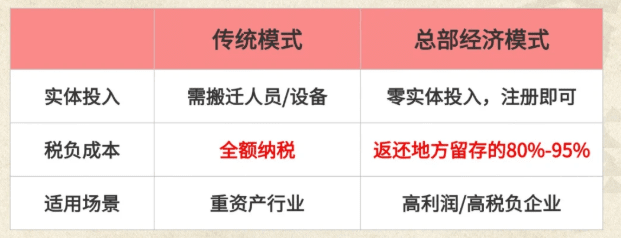 2025青島返稅園區政策!