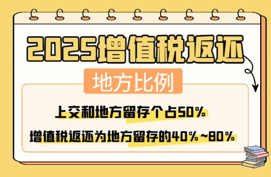 增值稅返還地方比例！