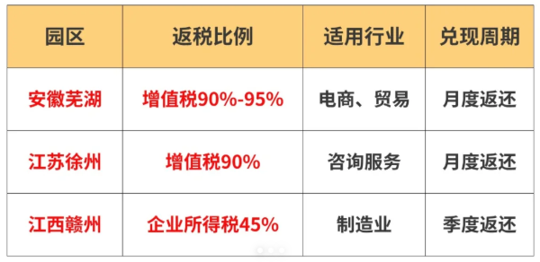 有限公司如何申請返稅資格?