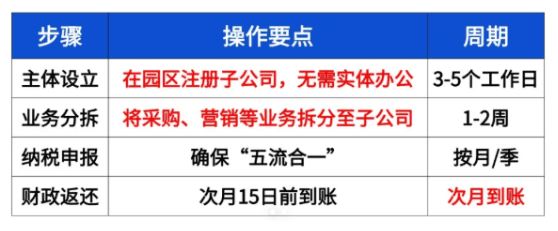 有限公司返稅申請流程步驟!
