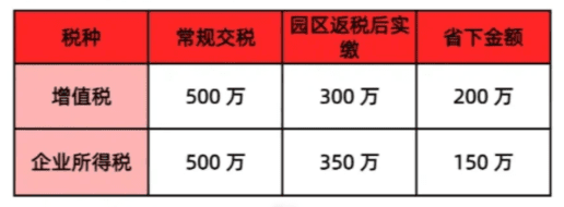 有限公司返稅比例!影響返稅比例的原因有哪些?