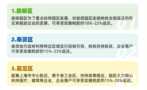 上海市企業稅收返稅比例!
