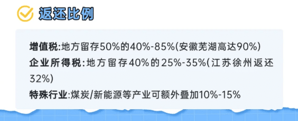 有限公司增值稅返稅政策！