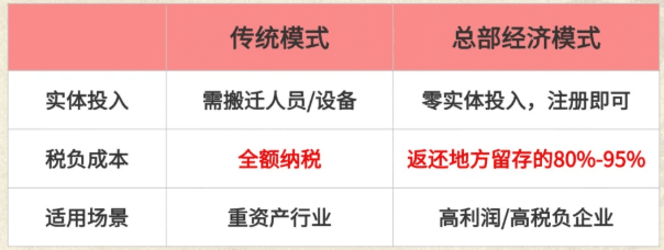 2025年廣東有限公司返稅政策！