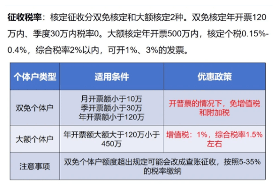 南通核定征收個體戶補貼政策文件!