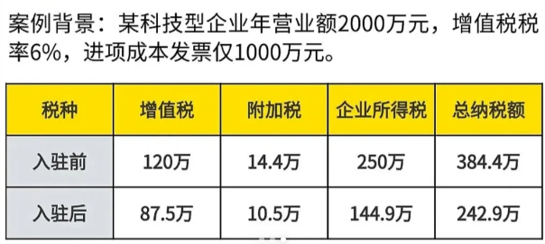 2025企業返稅政策！有限公司如何合法合規獲得返稅？