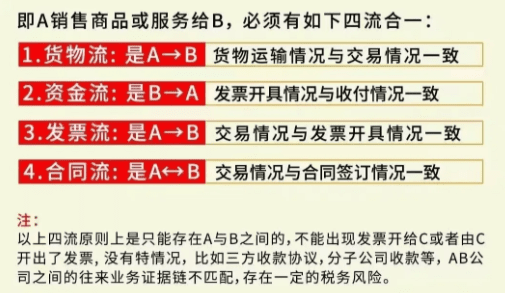 大宗貿(mào)易企業(yè)稅收返還政策!