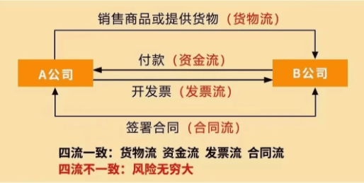大宗貿易企業核定征收稅收優惠政策!