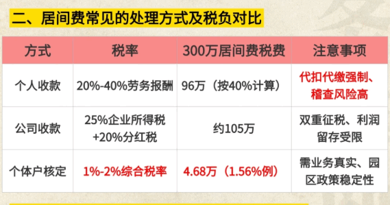居間費核定征收政策規定是什么?