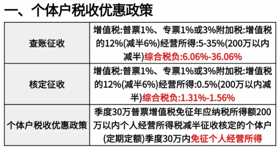 江蘇淮安核定征收個體戶稅收標準！
