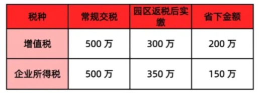 濟南有限公司返稅多少？