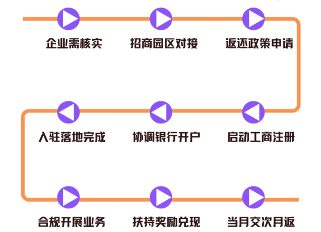 增值稅和企業(yè)所得稅返稅比例對(duì)比！