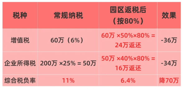 企業階梯返稅政策！2025新政策優勢、條件和注意事項！