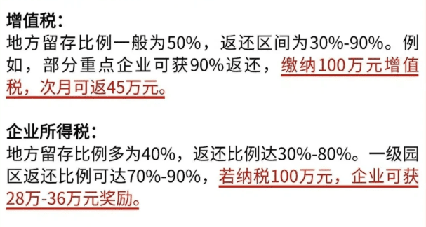 科技行業稅收返還政策！
