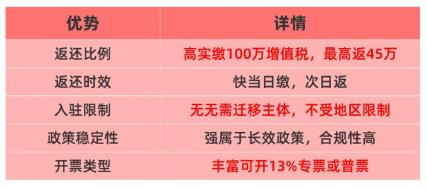 企業返稅政策取消了嗎？2025怎么申請享受返稅政策！