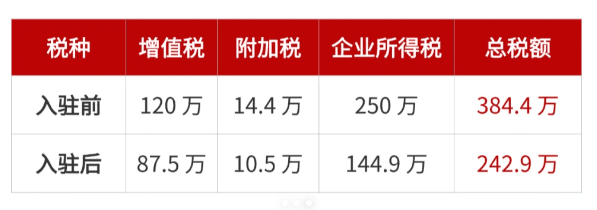 返稅政策需要什么條件？申請(qǐng)有限公司返稅的流程！