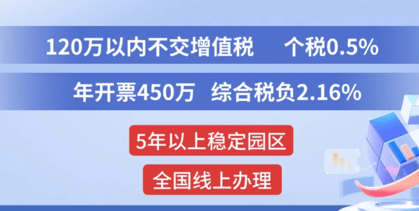 浙江樂清核定征收個稅稅率表最新！
