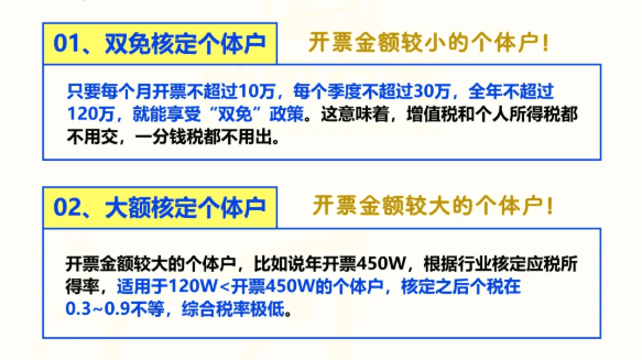 江西南昌核定征收產業園區有哪些？