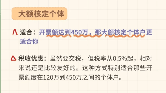 稅收核定征收管理辦法!雙免核定征收和大額核定征收怎么選?