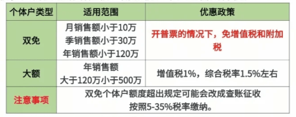 核定征收還能用多久？核定征收取消了嗎？
