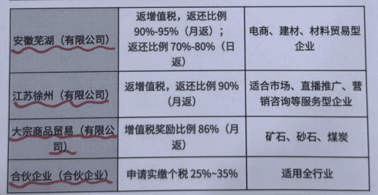 有限公司稅收返還政策有效期！