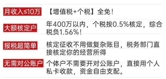 咨詢服務費核定征收！2025新政策年開票450萬綜合稅率1.56%！