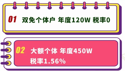 個體工商戶核定征收的限額是多少？如何申請500萬額度！
