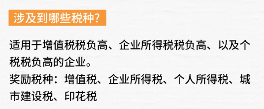 互聯網游戲服務有限公司返稅政策！繳稅一千萬，最高返稅四百萬！