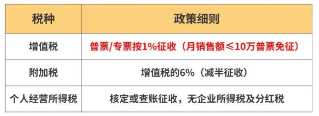 電商稅務新規解讀!電商老板怎么合規做好稅務籌劃享受稅收優惠政策!