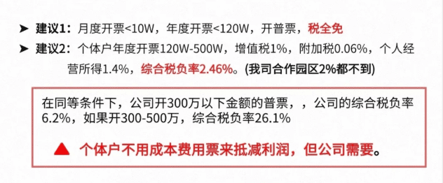 設計服務行業稅收優惠政策！申請核定征收合規享受綜合稅率低至1.56%！