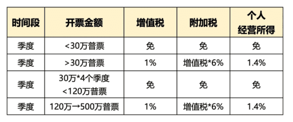 2026設計公司缺少成本怎么辦？