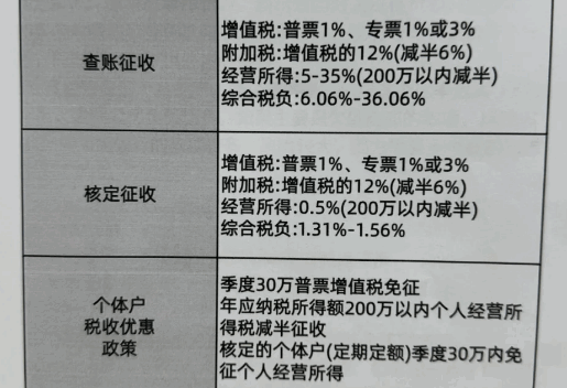 江蘇興化核定征收個體戶申報流程！