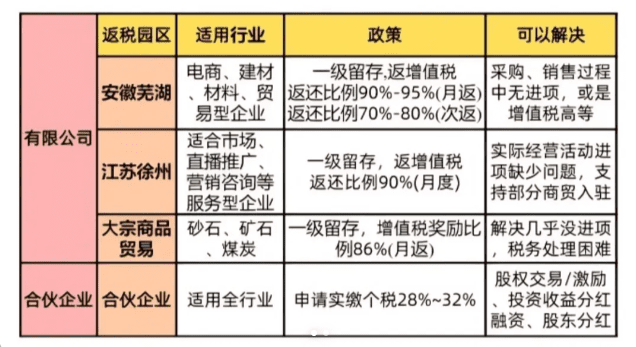 企業(yè)核定征收政策！適用企業(yè)、辦理流程！
