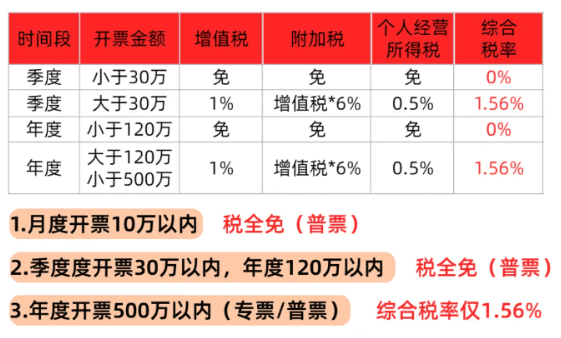 蘇州有限公司核定征收標準是什么?
