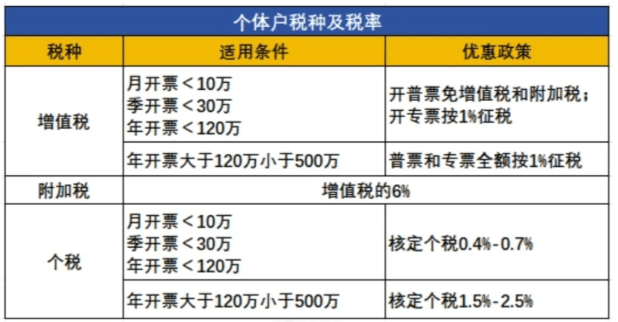 網(wǎng)絡(luò)技術(shù)服務(wù)企業(yè)核定征收管理辦法!