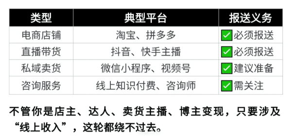 電商稅務合規化方案！新規下享受企業所得稅低至0.5%！