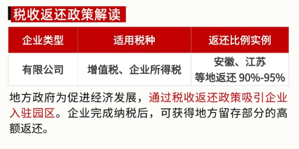 園區稅收返還政策！返稅比例、適用行業、申請流程！