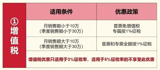 小規模納稅人核定征收政策！