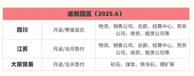 產業園區返稅政策！合規享受增值稅、企業所得稅返還！