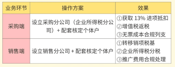 蘇州稅收返還優惠政策！