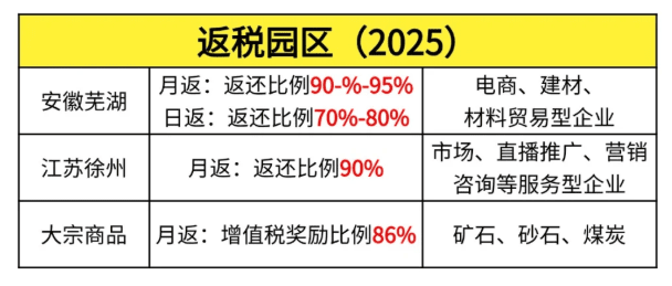 河北保定稅收返還政策最新消息！