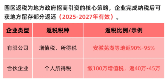 浙江寧波園區(qū)返稅政策！2025新政策返稅比例、申請(qǐng)方案！