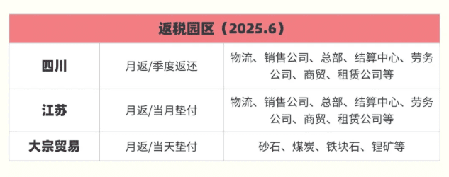 福建返稅園區(qū)優(yōu)惠政策!2025新政策主要返還的稅種比例!