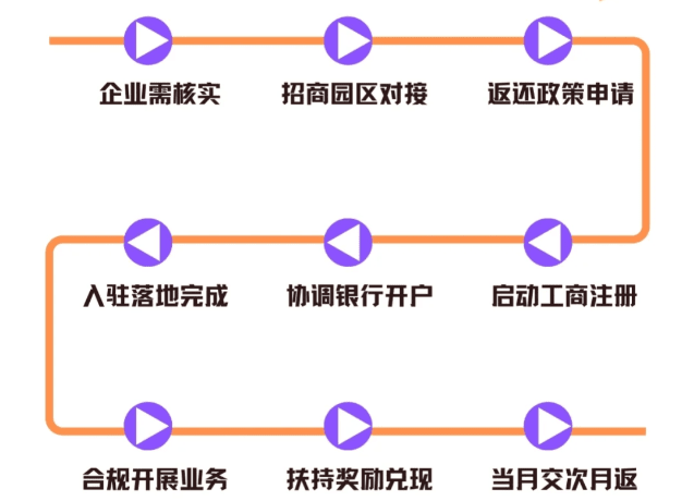 河北唐山有限公司返稅政策是什么？