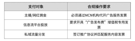電商投流費(fèi)用超過15%需補(bǔ)稅！合規(guī)解決方案！