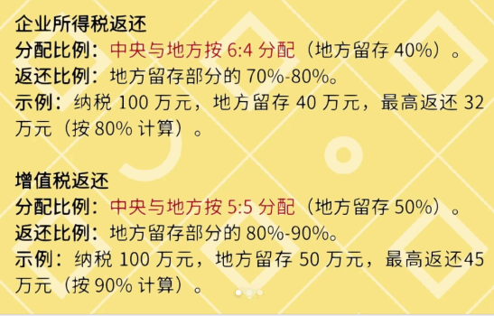 有限公司返稅涉及的稅種有什么區別呢？