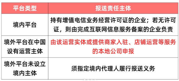 2026跨境電商核定征收政策！